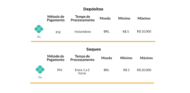 Plataforma blaze é confiavel
