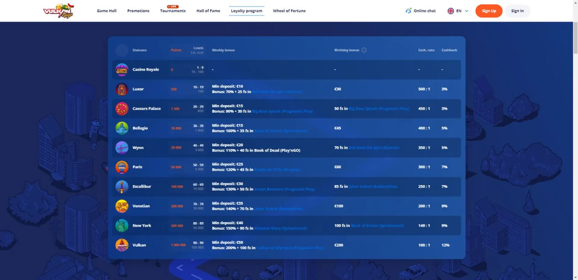 Bet7k.com e confiavel